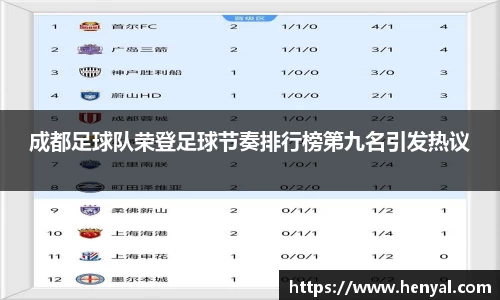 成都足球队荣登足球节奏排行榜第九名引发热议