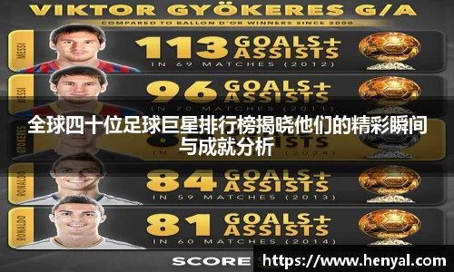 全球四十位足球巨星排行榜揭晓他们的精彩瞬间与成就分析
